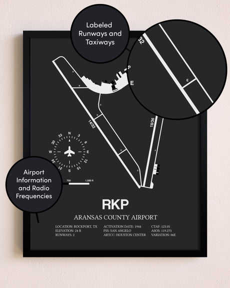 Aransas County Airport poster size comparison chart