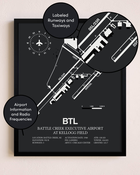 Battle Creek Executive Airport At Kellogg Field poster size comparison chart