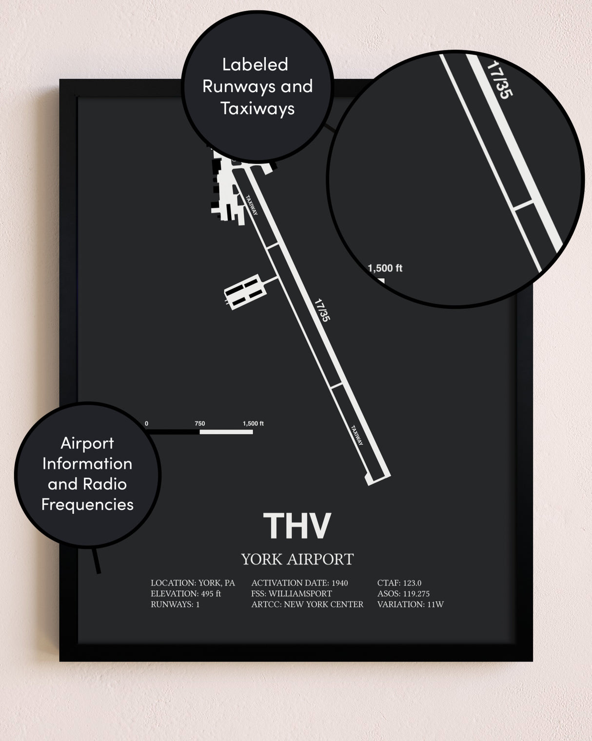 York Airport poster size comparison chart