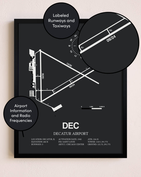Decatur Airport poster size comparison chart