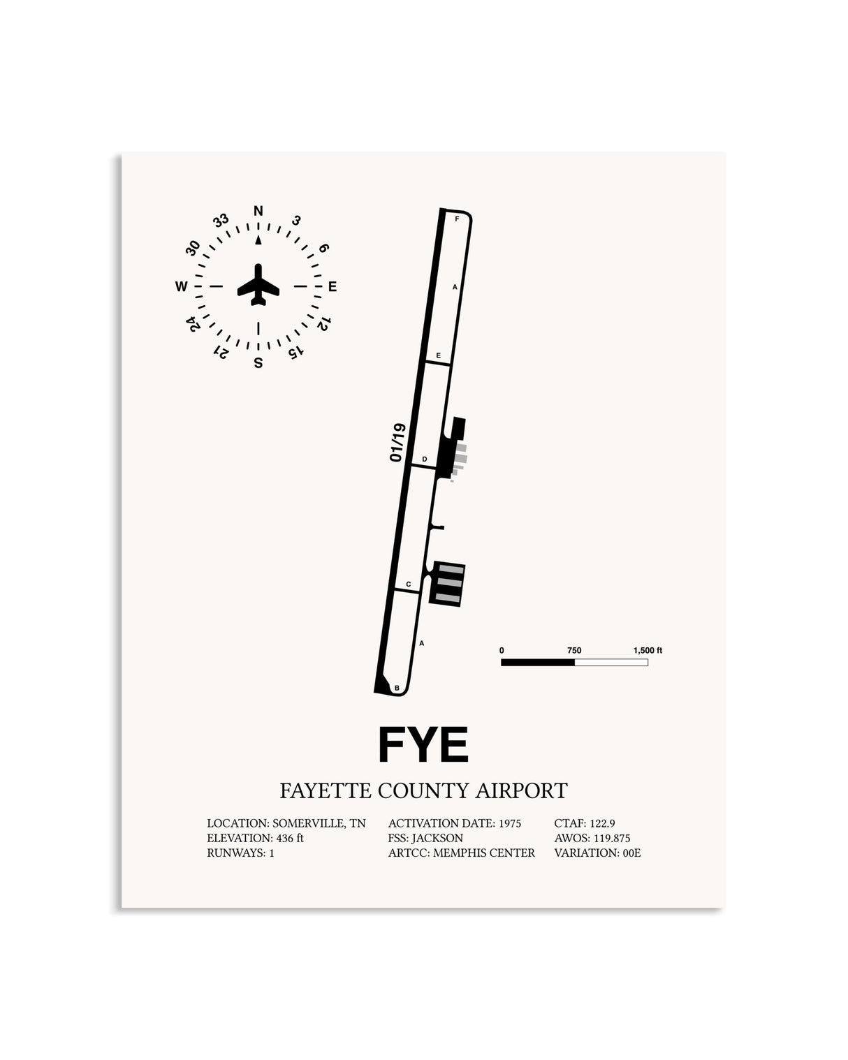 Gray Fayette County Airport framed poster displayed in an airplane hangar
