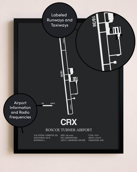 Roscoe Turner Airport poster size comparison chart