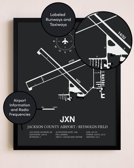 Jackson County Airport / Reynolds Field poster size comparison chart