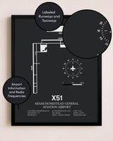 Miami Homestead General Aviation Airport poster size comparison chart