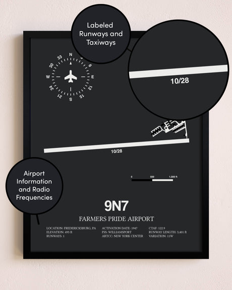 Farmers Pride Airport poster size comparison chart