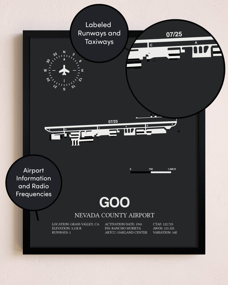 Nevada County Airport poster size comparison chart