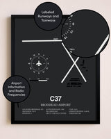 Brodhead Airport poster size comparison chart