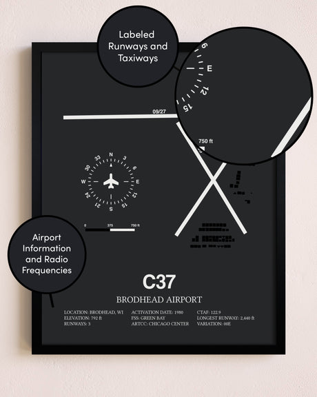 Brodhead Airport poster size comparison chart