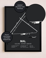 Malone-Dufort Airport poster size comparison chart