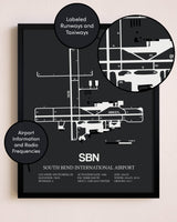 South Bend International Airport poster size comparison chart