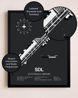 Scottsdale Airport poster size comparison chart