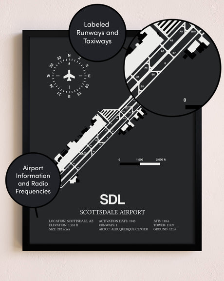 Scottsdale Airport poster size comparison chart
