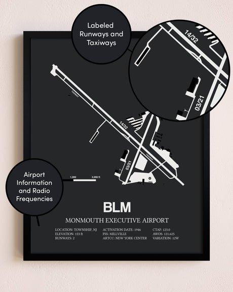 Monmouth Executive Airport poster size comparison chart