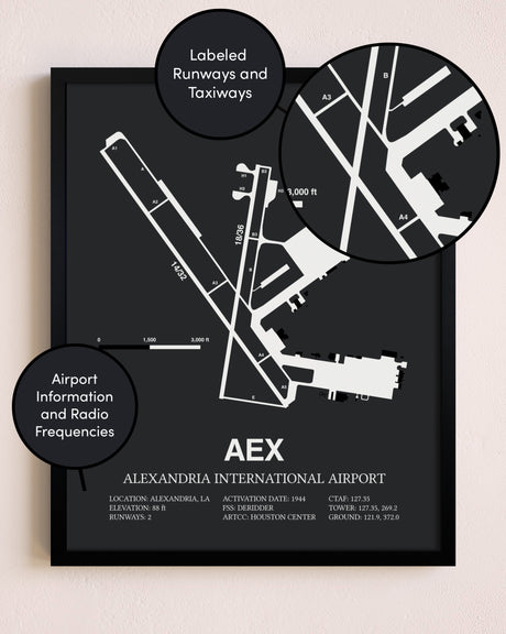 Alexandria International Airport poster size comparison chart