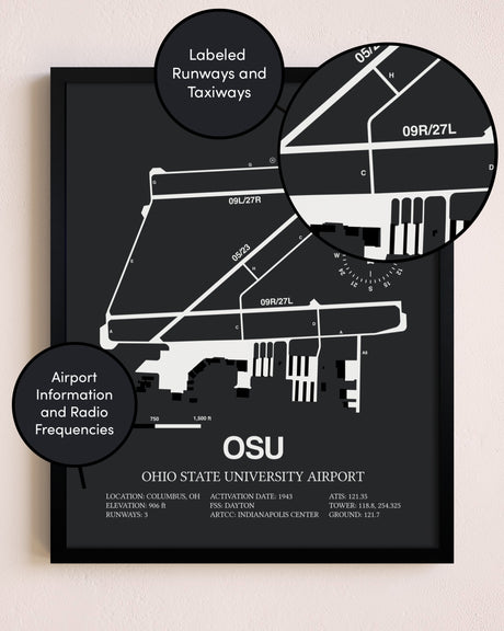 Ohio State University Airport poster size comparison chart