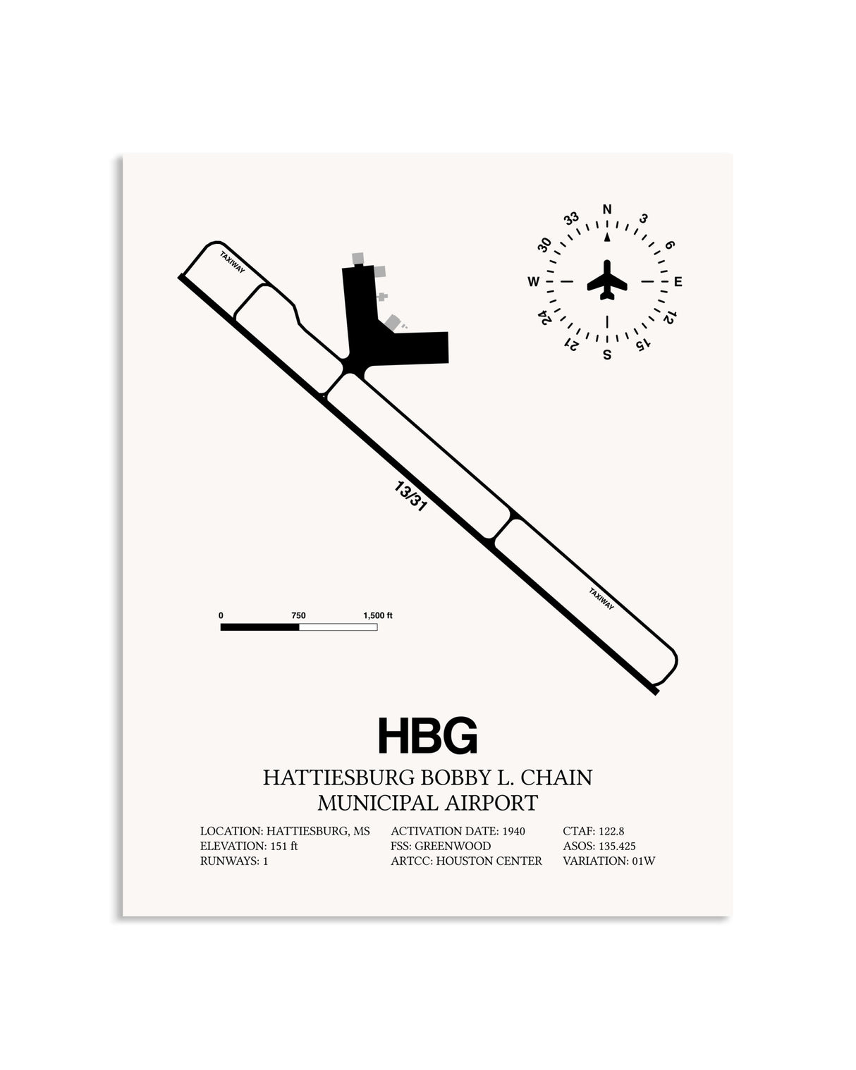 Gray Hattiesburg Bobby L. Chain Municipal Airport framed poster displayed in an airplane hangar