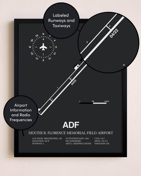 Dexter B. Florence Memorial Field Airport poster size comparison chart