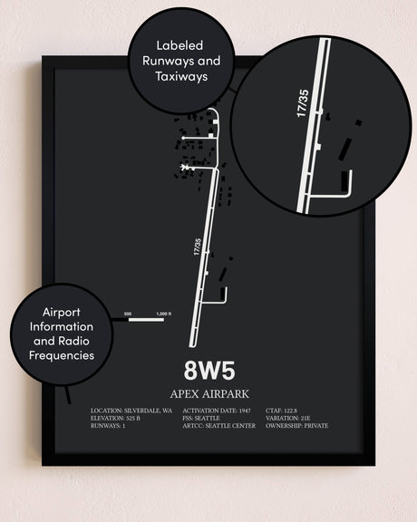 Apex Airpark poster size comparison chart