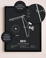Midland Airpark poster size comparison chart