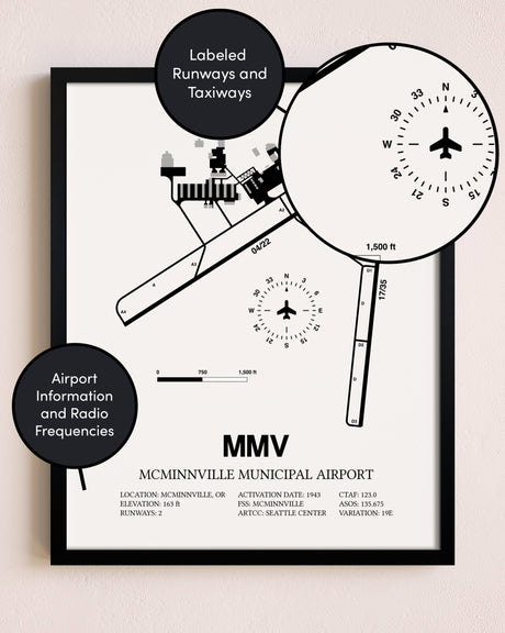 Framed McMinnville Municipal Airport layout wall art poster