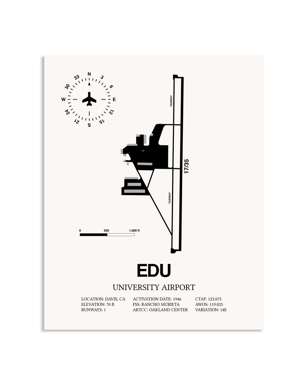 Gray University Airport framed poster displayed in an airplane hangar