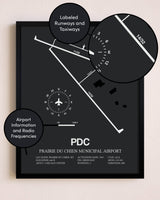 Prairie Du Chien Municipal Airport poster size comparison chart