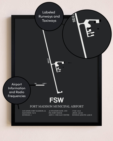 Fort Madison Municipal Airport poster size comparison chart