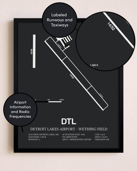 Detroit Lakes Airport-Wething Field poster size comparison chart
