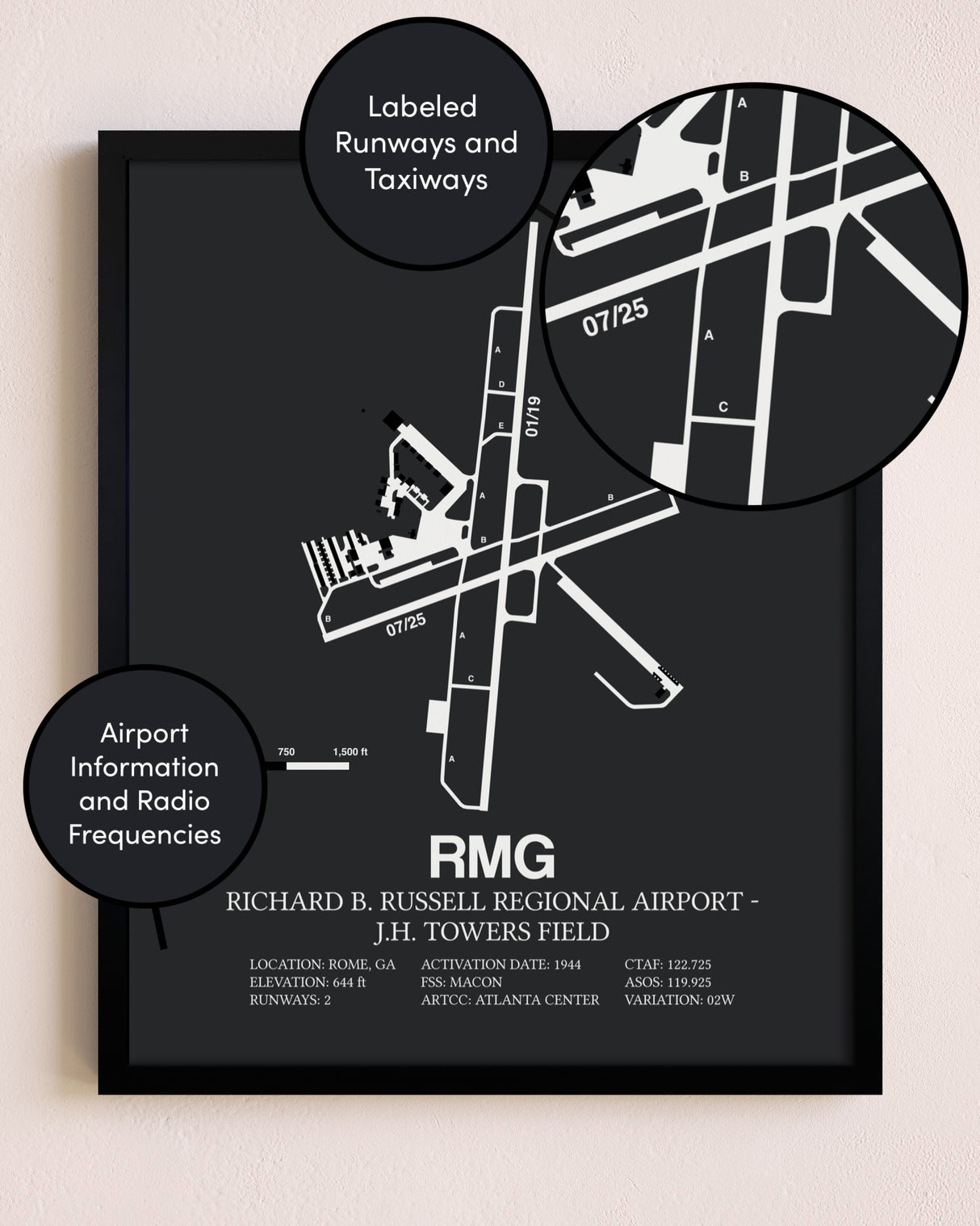 Richard B. Russell Regional Airport - J.H. Towers Field poster size comparison chart