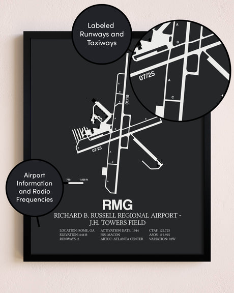 Richard B. Russell Regional Airport - J.H. Towers Field poster size comparison chart