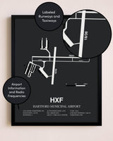 Hartford Municipal Airport poster size comparison chart