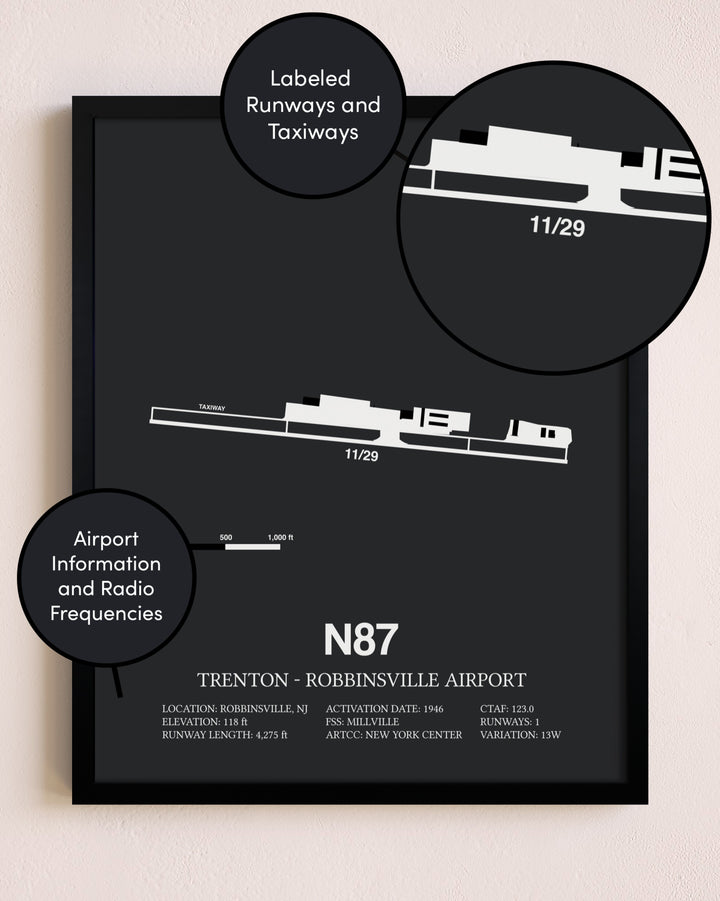 Trenton-Robbinsville Airport poster size comparison chart