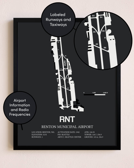 Renton Municipal Airport poster size comparison chart