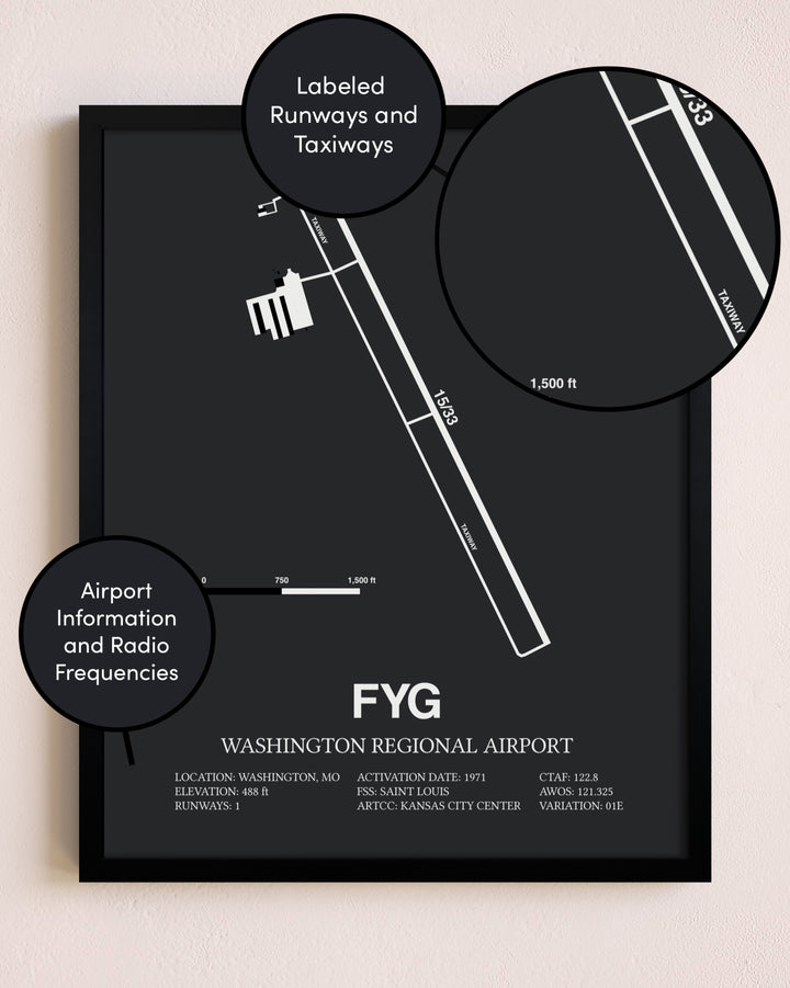 Washington Regional Airport poster size comparison chart