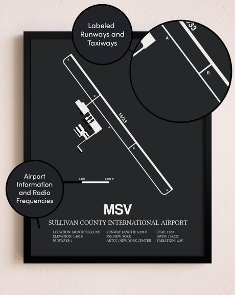 Sullivan County International Airport poster size comparison chart