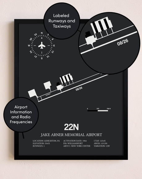 Jake Arner Memorial Airport poster size comparison chart