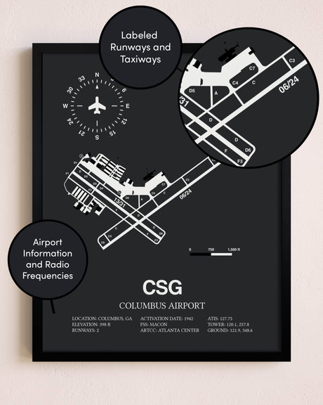 Columbus Airport poster size comparison chart