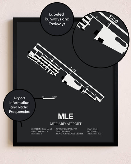 Millard Airport poster size comparison chart
