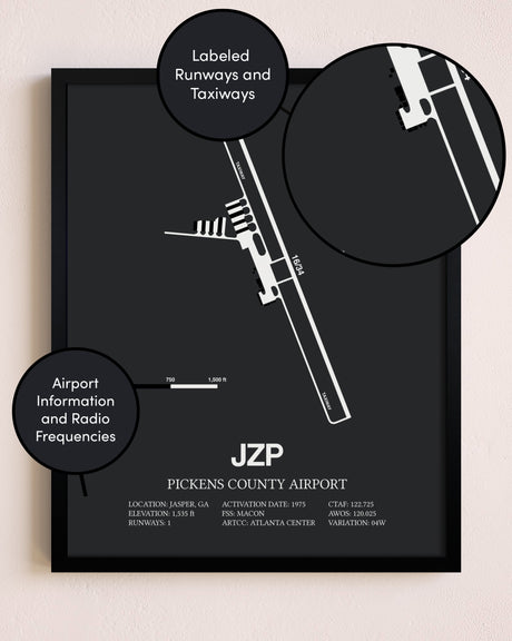 Pickens County Airport poster size comparison chart