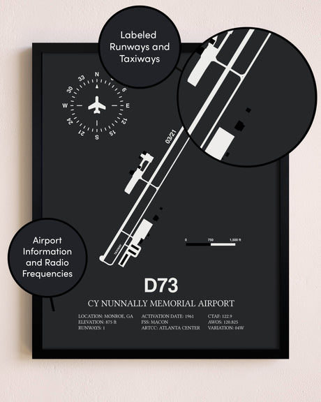 Cy Nunnally Memorial Airport poster size comparison chart