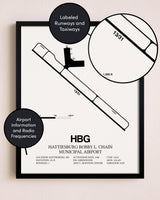 Framed Hattiesburg Bobby L. Chain Municipal Airport layout wall art poster