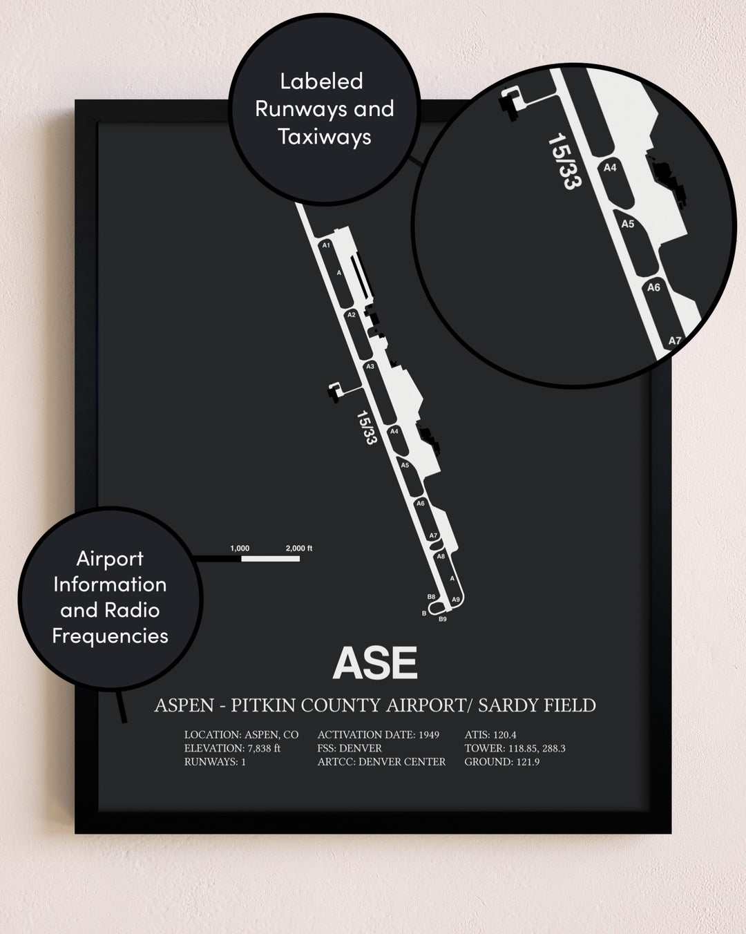 Aspen-Pitkin County Airport / Sardy Field poster size comparison chart
