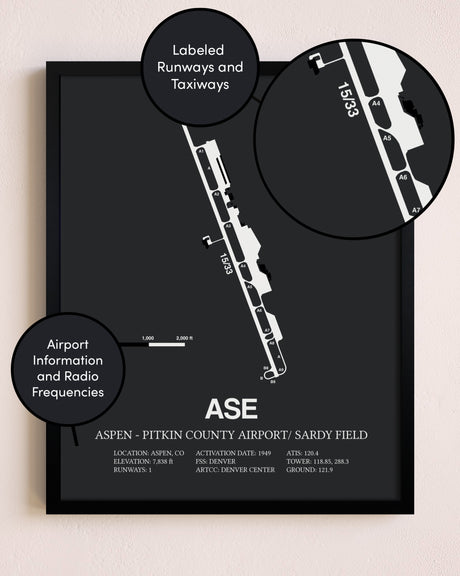 Aspen-Pitkin County Airport / Sardy Field poster size comparison chart