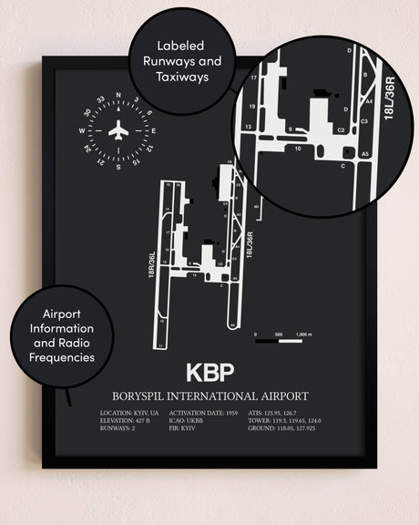 Boryspil International Airport poster size comparison chart