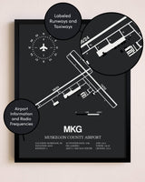 Muskegon County Airport poster size comparison chart