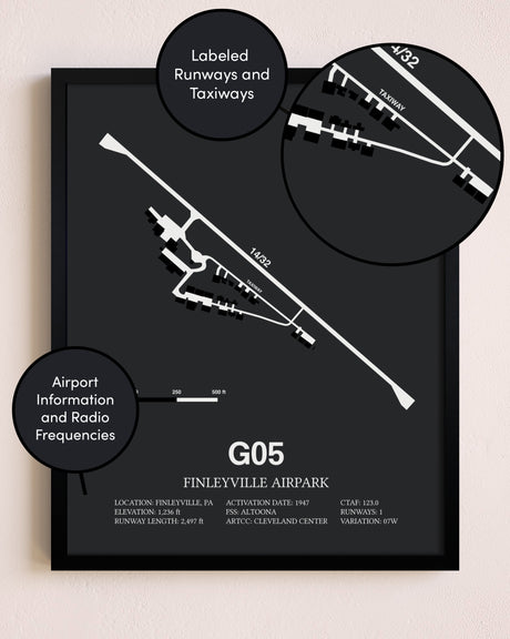 Finleyville Airpark poster size comparison chart