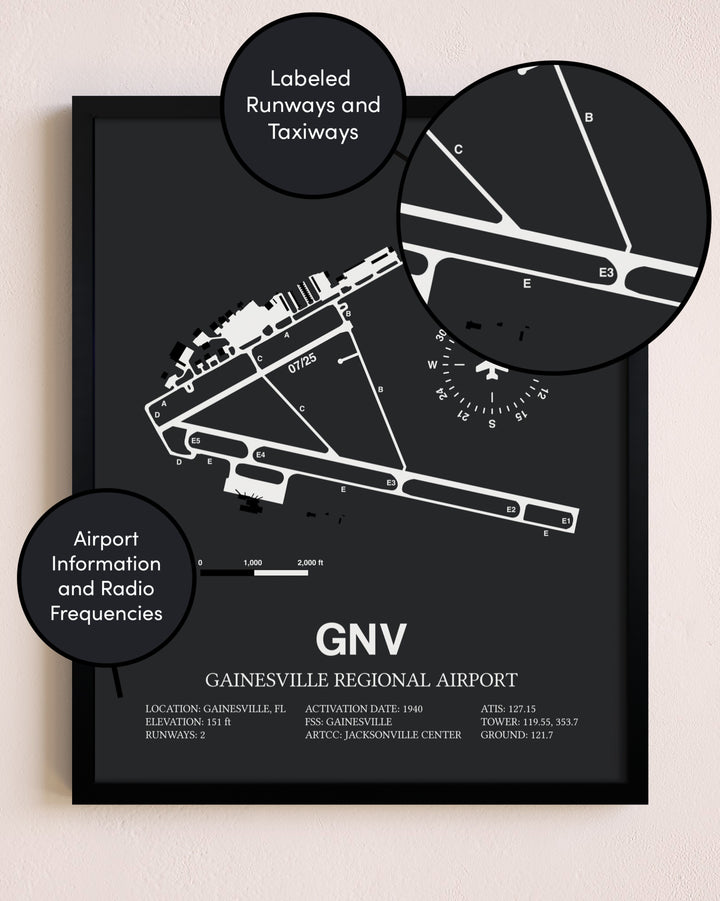 Gainesville Regional Airport poster size comparison chart