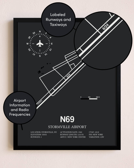 Stormville Airport poster size comparison chart