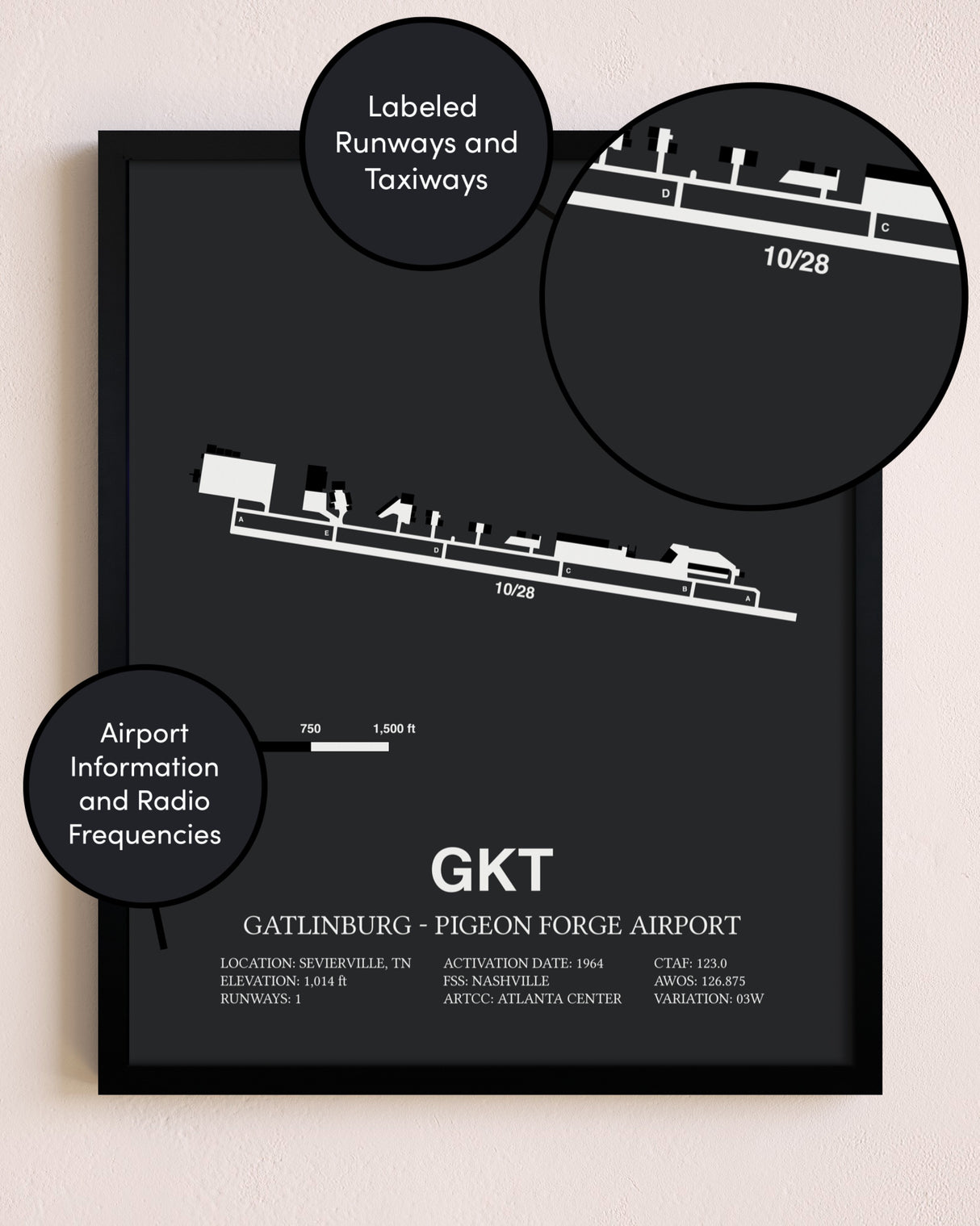 Gatlinburg-Pigeon Forge Airport poster size comparison chart