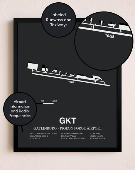 Gatlinburg-Pigeon Forge Airport poster size comparison chart